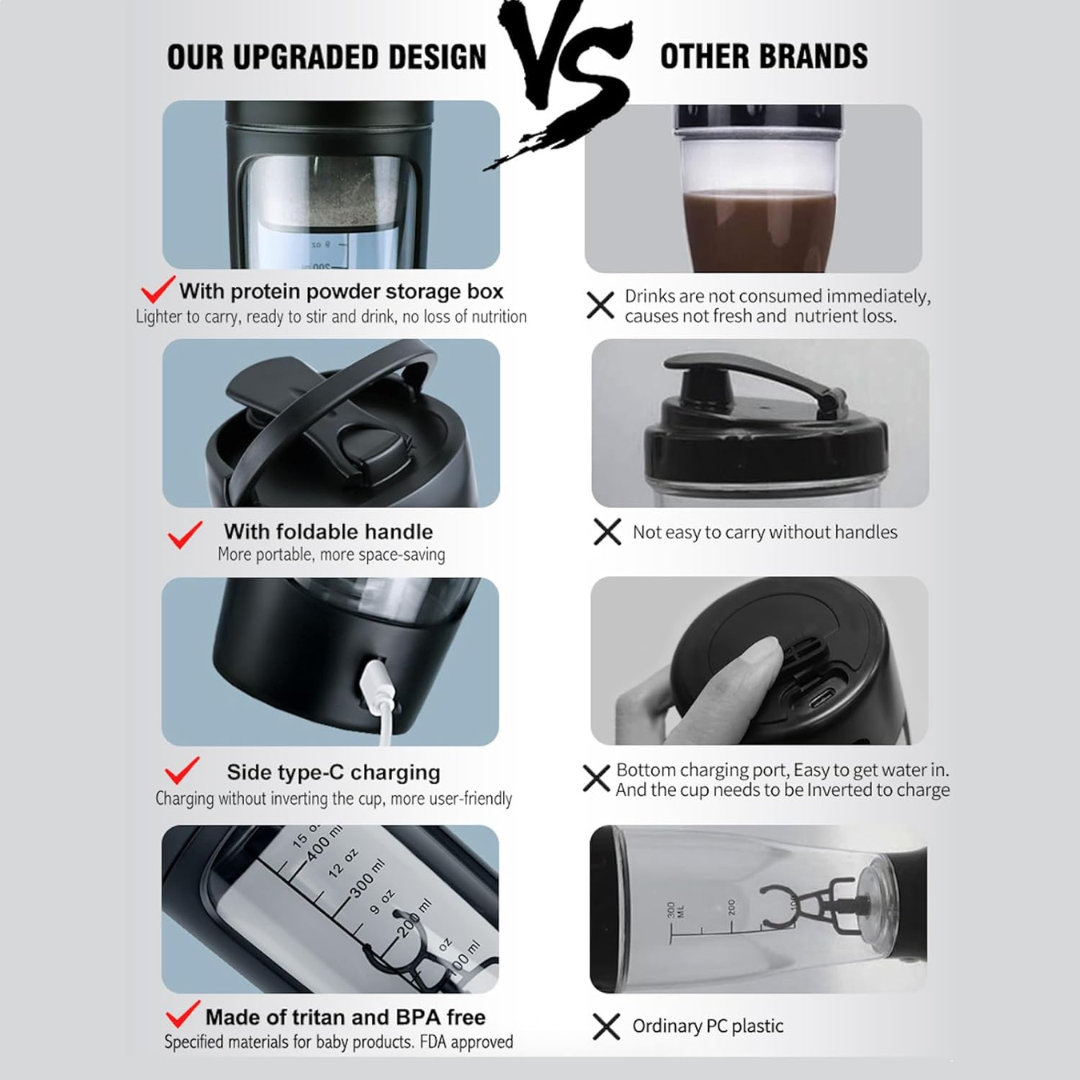 Automatic Protein Shaker Bottle